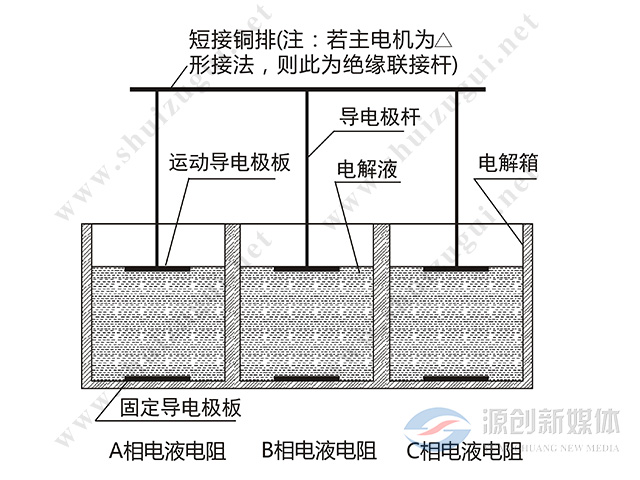 水阻柜電解箱-水印