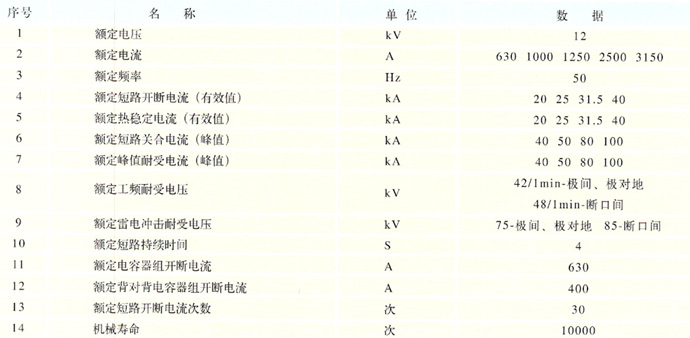  使用環境條件