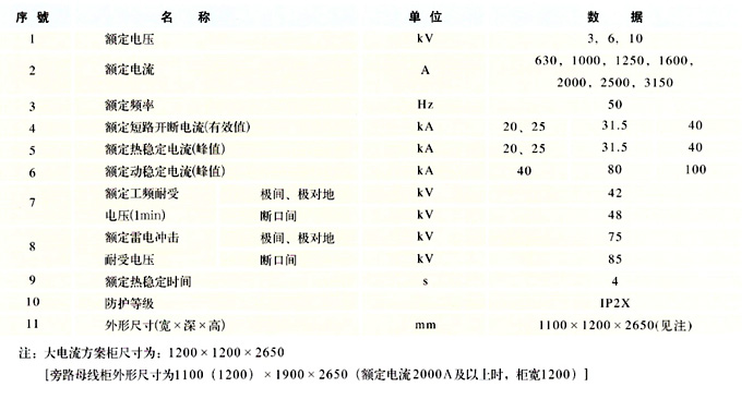 主要技術參數