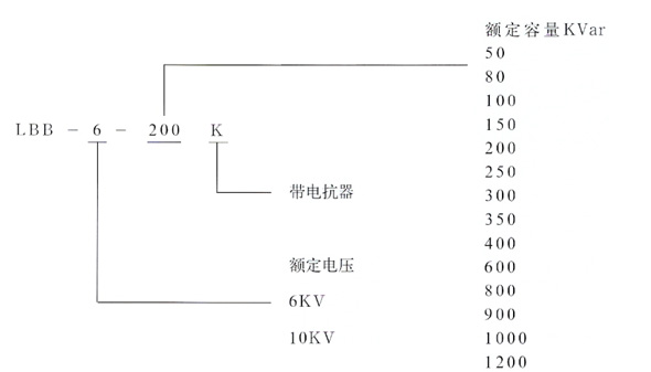 快速選型