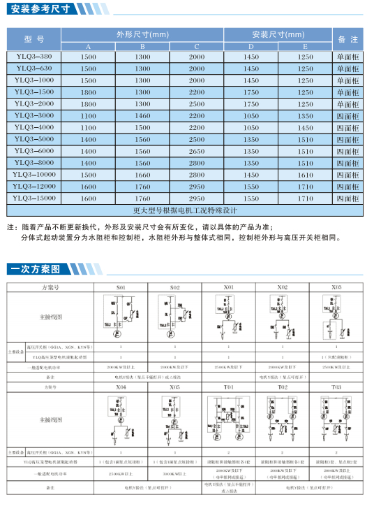 高壓籠型電機軟啟動柜產(chǎn)品介紹（補充介紹）