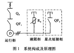 液體電阻啟動柜軟啟動控制設(shè)計