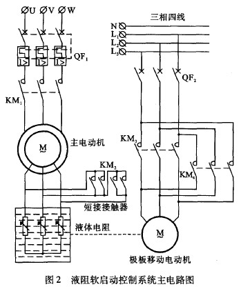 液體電阻啟動柜軟啟動控制設(shè)計