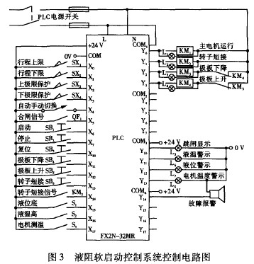 液體電阻啟動柜軟啟動控制設(shè)計