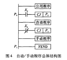 液體電阻啟動柜軟啟動控制設(shè)計