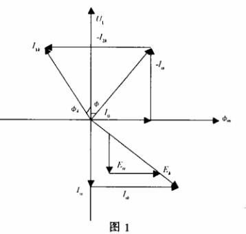 進(jìn)相機(jī)節(jié)能方案