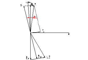 異步電動(dòng)機(jī)電流相量圖