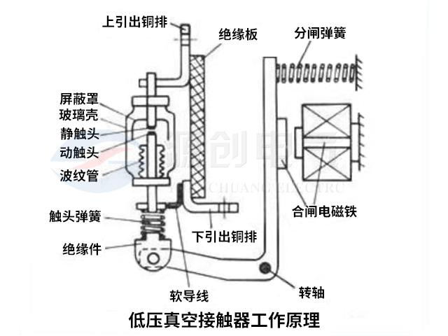 真空接觸器工作原理.jpg