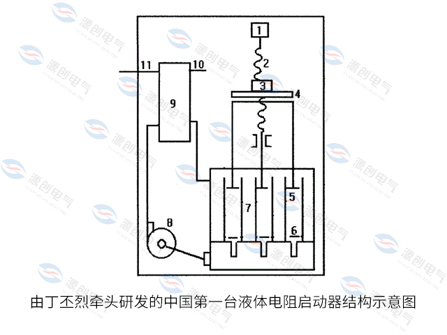 水阻柜的發(fā)展史