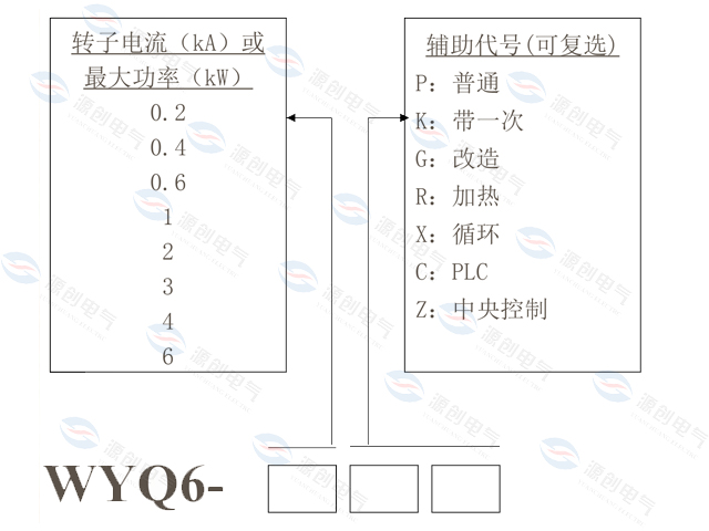 YRQ水阻柜選型方法