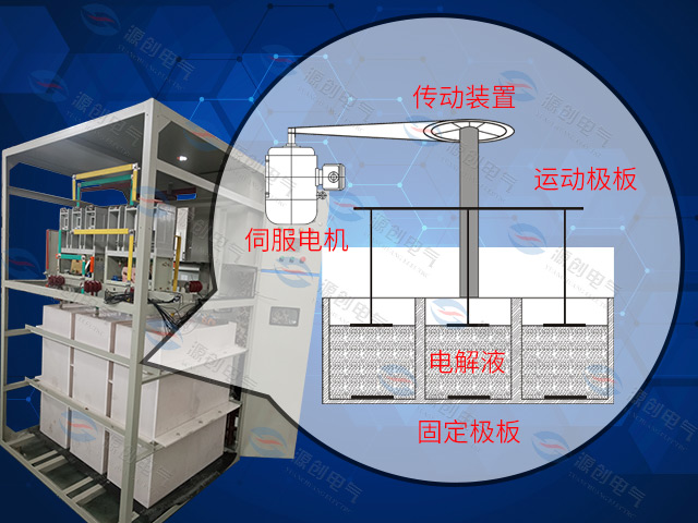 YLQ水阻柜-640x480產品4