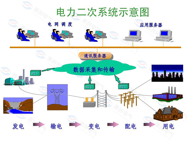 10kv配電系統的保護