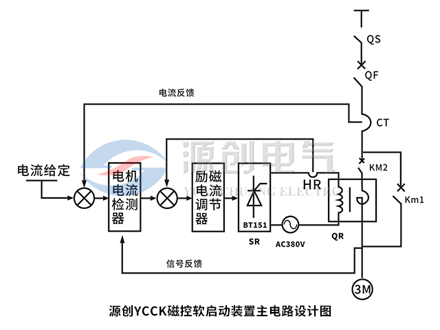 YCCK磁控軟起動柜主電路設(shè)計圖