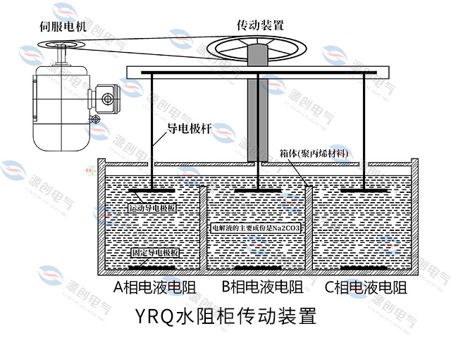 YRQ水阻柜640x480伺服電機傳動裝置